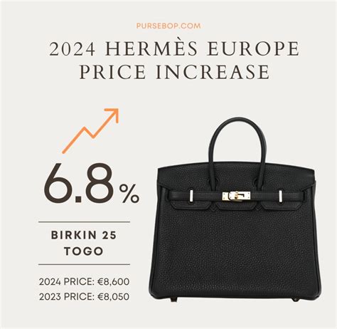 hermes augmentation prix|hermes price increases.